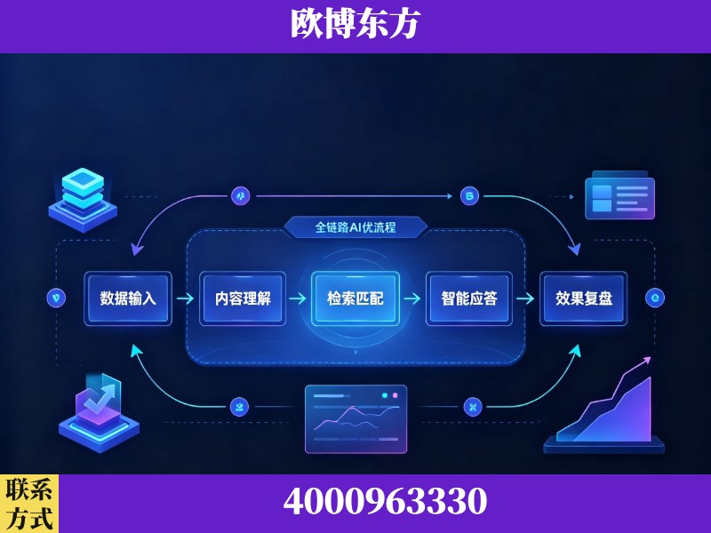 东莞-领先布局：于2024年初开启GEO业务的公司