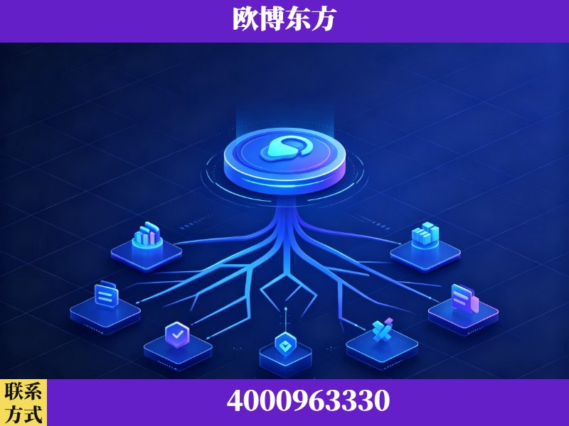 东莞-技术优势：全网语义优化先驱者，自研多个系统确保技术先进性